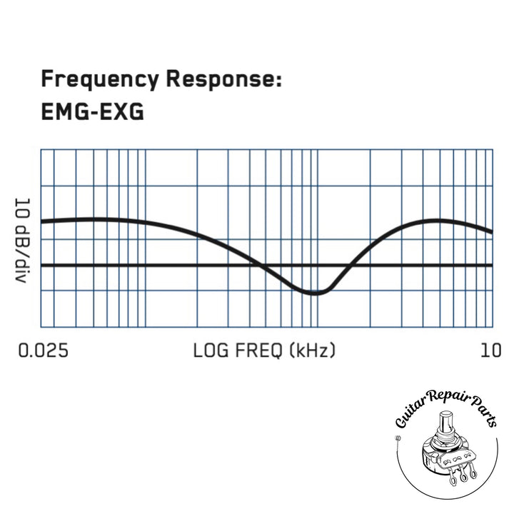 EMG EXG Guitar Expander Active Tone Control